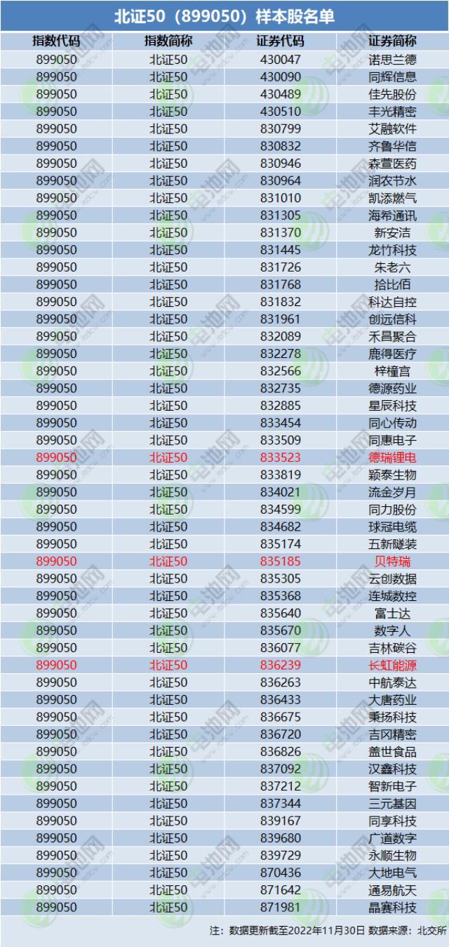 开市1周年！13家锂电领域公司冲刺北交所IPO最新动态一览