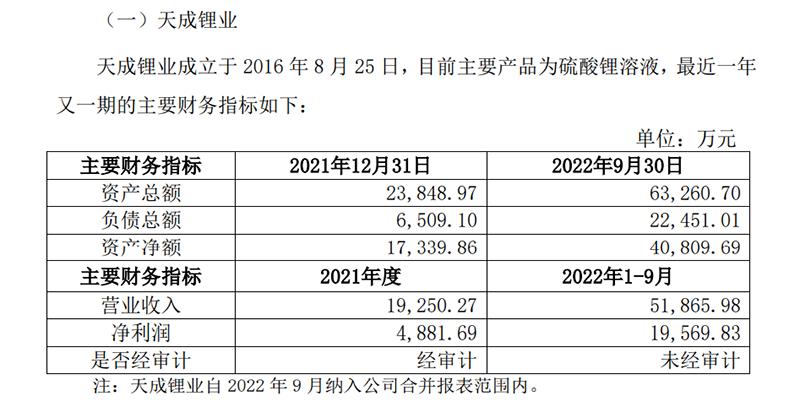 多家企业碳酸锂产线临时停产！预计每天减产超20万吨！