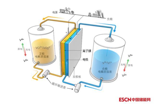华夏恒天战略投资德海艾科，打造全钒液流电池储能新龙头