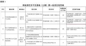 储能457MW/914MWh！湖北公布2022年第二批新能源发电项目名单