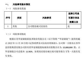 华富储能股东江苏华富股份被司法冻结 占公司总股本11.96% 华富储能股东江苏华富股份被司法冻结 占公司总股本11.96%