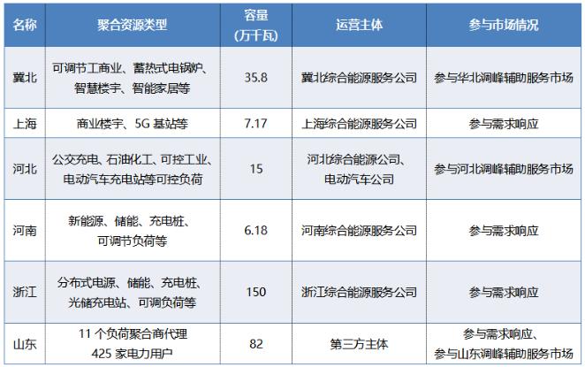 市场机制是虚拟电厂发展的关键