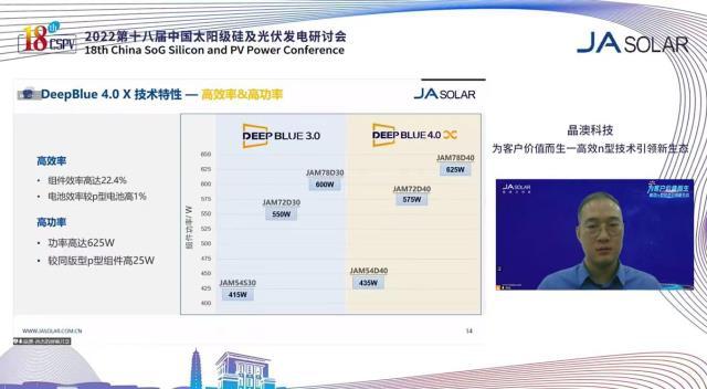 高效n型技术引领新生态  |  产业链技术大咖齐聚第18届CSPV晶澳科技分论坛