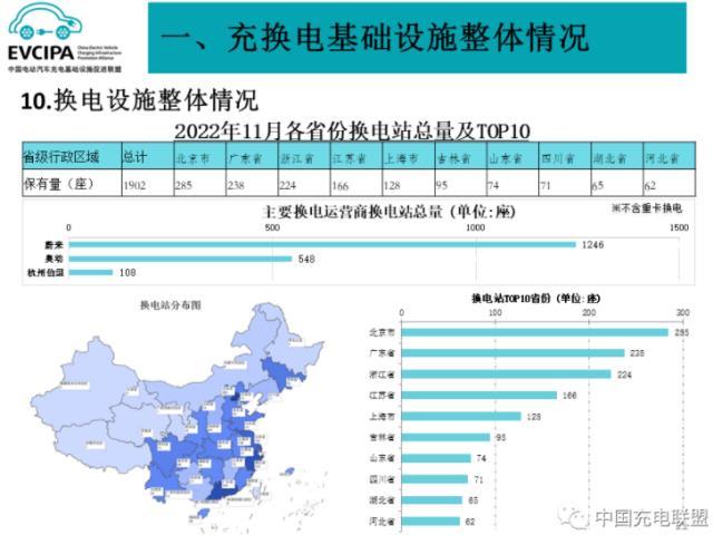 全国充电基础设施累计约495万台 年内桩车增量比1:2.6