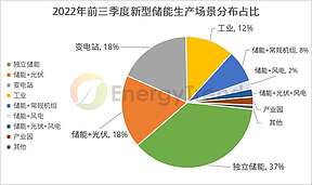 储能行业迎规模化扩充，电化学储能进入快速发展期（附主要技术路线分析图）