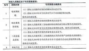 比亚迪中标山东电工电气东营储能示范项目设备采购！
