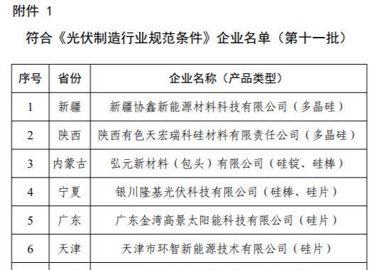 工信部发布第十一批《光伏制造行业规范条件》企业名单