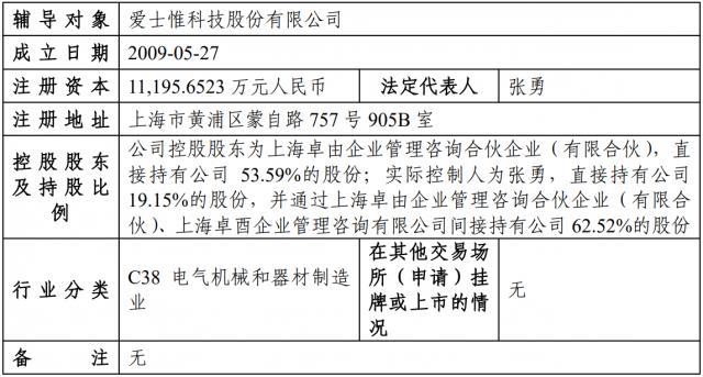 爱士惟启动A股IPO辅导！