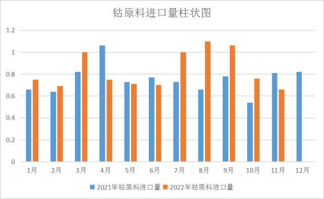 供需双弱 12月国内钴价震荡下跌