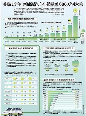 补贴13年 新能源汽车年销量破600万辆大关