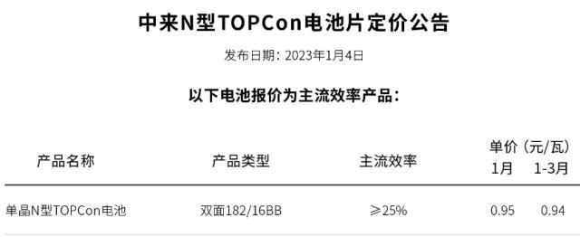 中来股份：1月N型TOPCon电池片0.95元/W