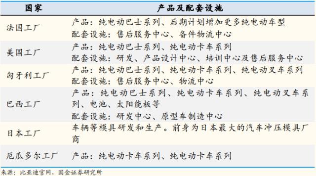 新能源汽车累计销量突破337万辆 比亚迪高端化与全球化亮剑