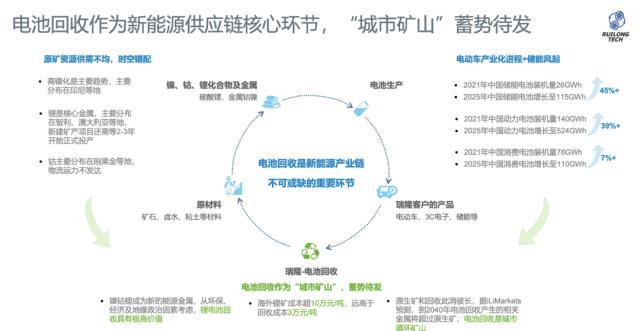 蔚来资本领投！电池回收企业瑞隆科技完成数亿元A轮融资