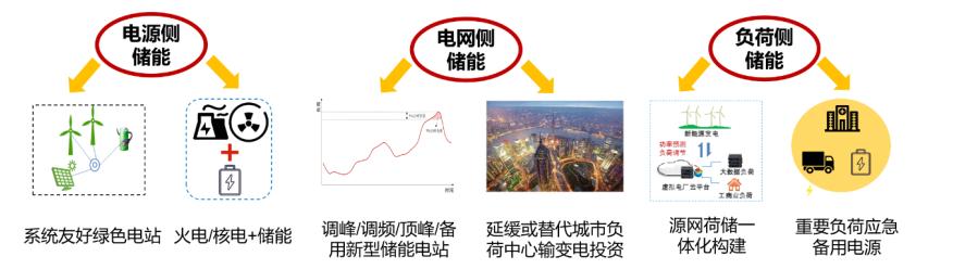 重磅！《新型电力系统发展蓝皮书（征求意见稿）》出炉！