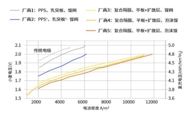 莒纳科技:下一代碱液电极！JA系列新品发布