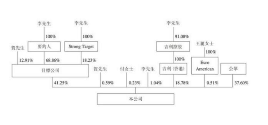 吉利集团布局动力电池领域 收购洪桥集团68.86%股份