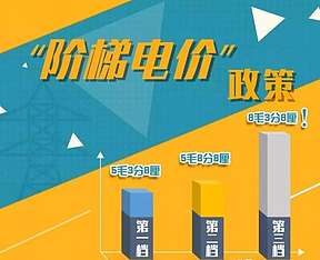 峰谷电价差扩大，低价谷电储热采暖优势明显