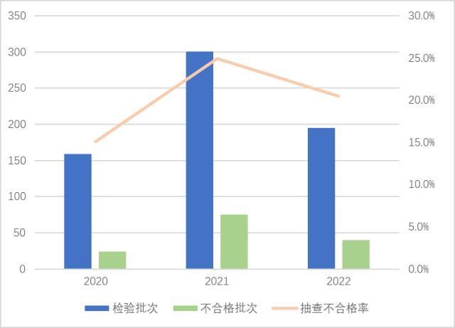 超两成不合格！电动自行车及其电池产品国抽结果公布