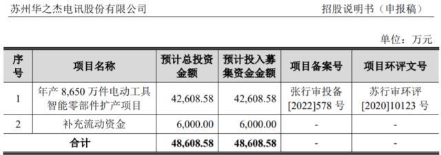 华之杰拟冲刺上交所主板IPO 募资4.86亿扩产电动工具智能零部件