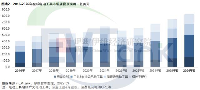 华之杰拟冲刺上交所主板IPO 募资4.86亿扩产电动工具智能零部件