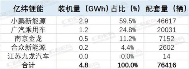 TOP10的变与不变！2022中国市场动力电池装机解析