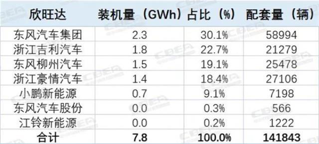 TOP10的变与不变！2022中国市场动力电池装机解析