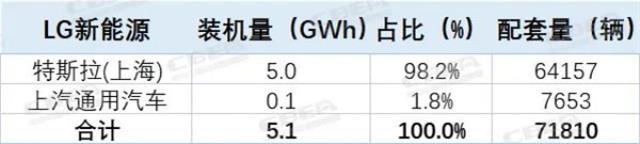 TOP10的变与不变！2022中国市场动力电池装机解析