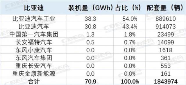 TOP10的变与不变！2022中国市场动力电池装机解析