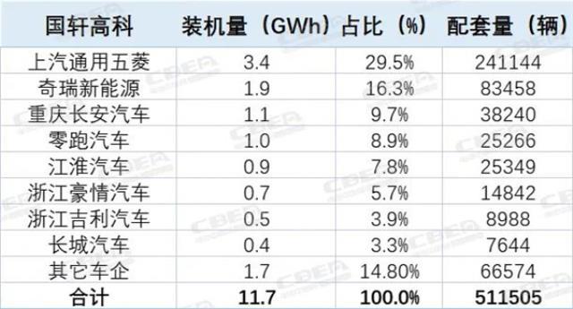 TOP10的变与不变！2022中国市场动力电池装机解析