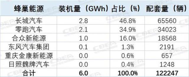 TOP10的变与不变！2022中国市场动力电池装机解析