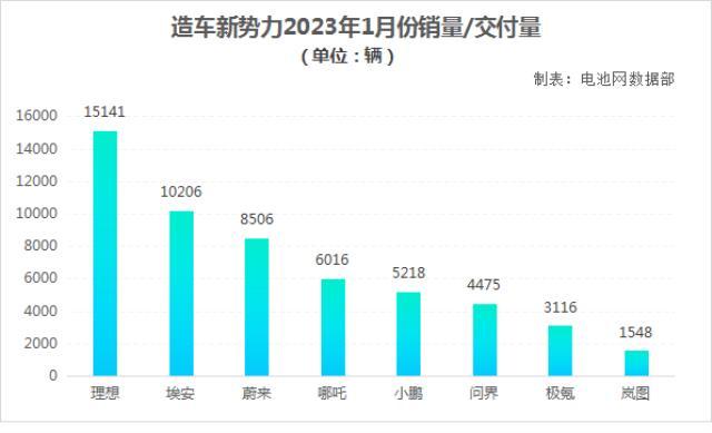 造车新势力开年失利 人事换防潮拉开帷幕