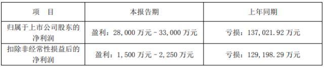 储能业务持续向好 南都电源预计2022年扭亏为盈