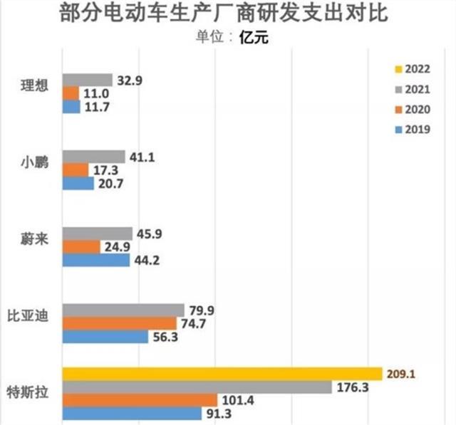 降价潮之中，「销冠」比亚迪何以自处？