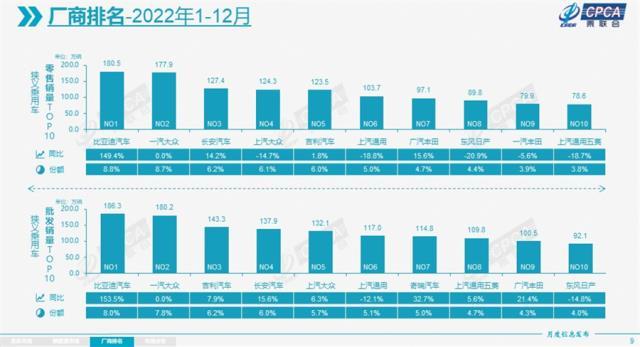 降价潮之中，「销冠」比亚迪何以自处？