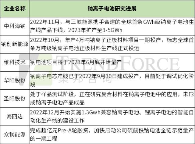 储能电池市场爆发，产业链企业布局大盘点！