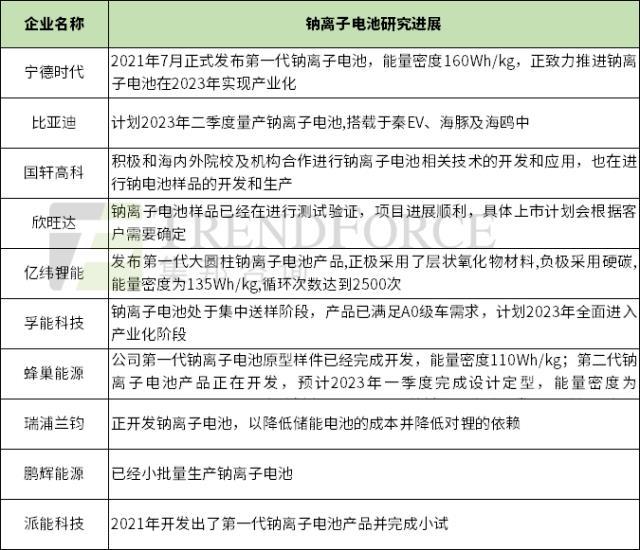 储能电池市场爆发，产业链企业布局大盘点！