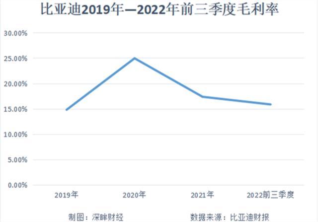 降价潮之中，「销冠」比亚迪何以自处？