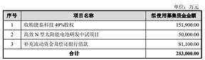 钧达股份募资28.3亿元用于收购捷泰科技49%股权、N型电池研发