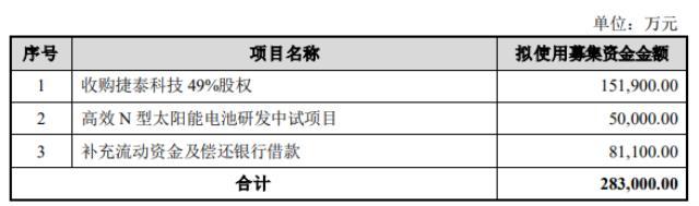 钧达股份募资28.3亿元用于收购捷泰科技49%股权、N型电池研发