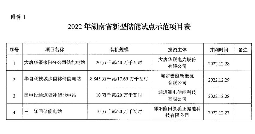 湖南：新型储能试点项目按1.5、1.3倍配置新能源容量