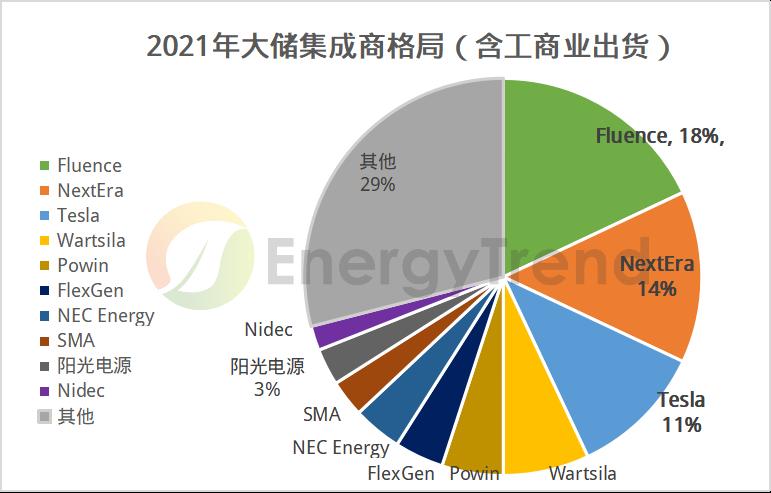 美国储能市场分析（附国内厂商美国出货及2023年规划情况）