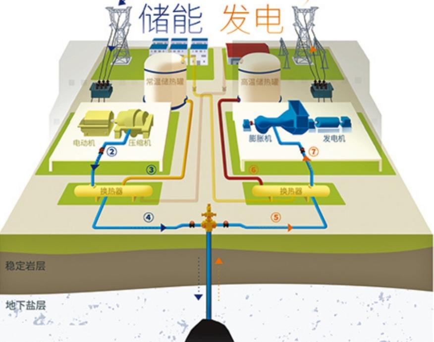 江苏常州金坛盐穴压缩空气储能电站—— 赋能地下盐穴 助力高效用能