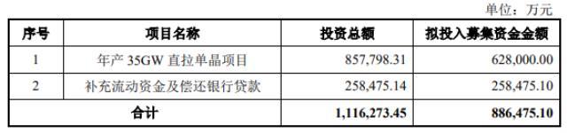 加码N型硅棒！天合光能募资88.65亿元建设35GW直拉单晶项目