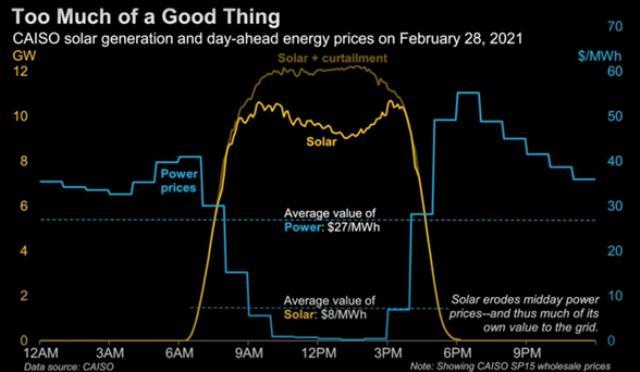 25MWh!由1300个退役动力电池组成的储能系统投运!