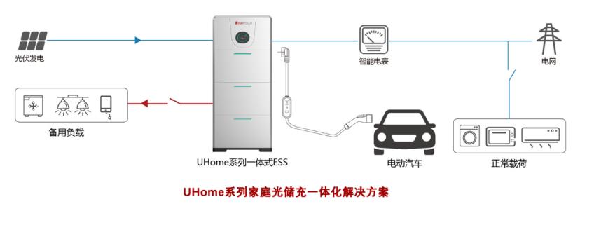 优能电气荣膺“光能杯”最佳户用储能解决方案奖