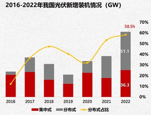 储能的壁垒：寻找王冠上的明珠