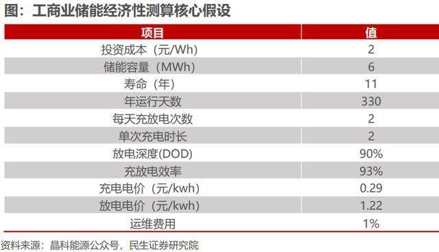 储能的壁垒：寻找王冠上的明珠