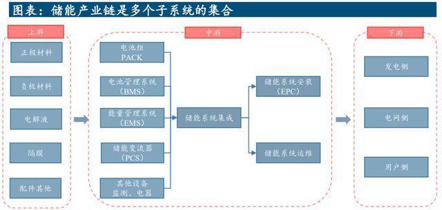 储能的壁垒：寻找王冠上的明珠