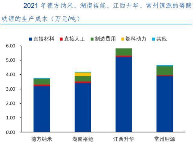 储能的壁垒：寻找王冠上的明珠