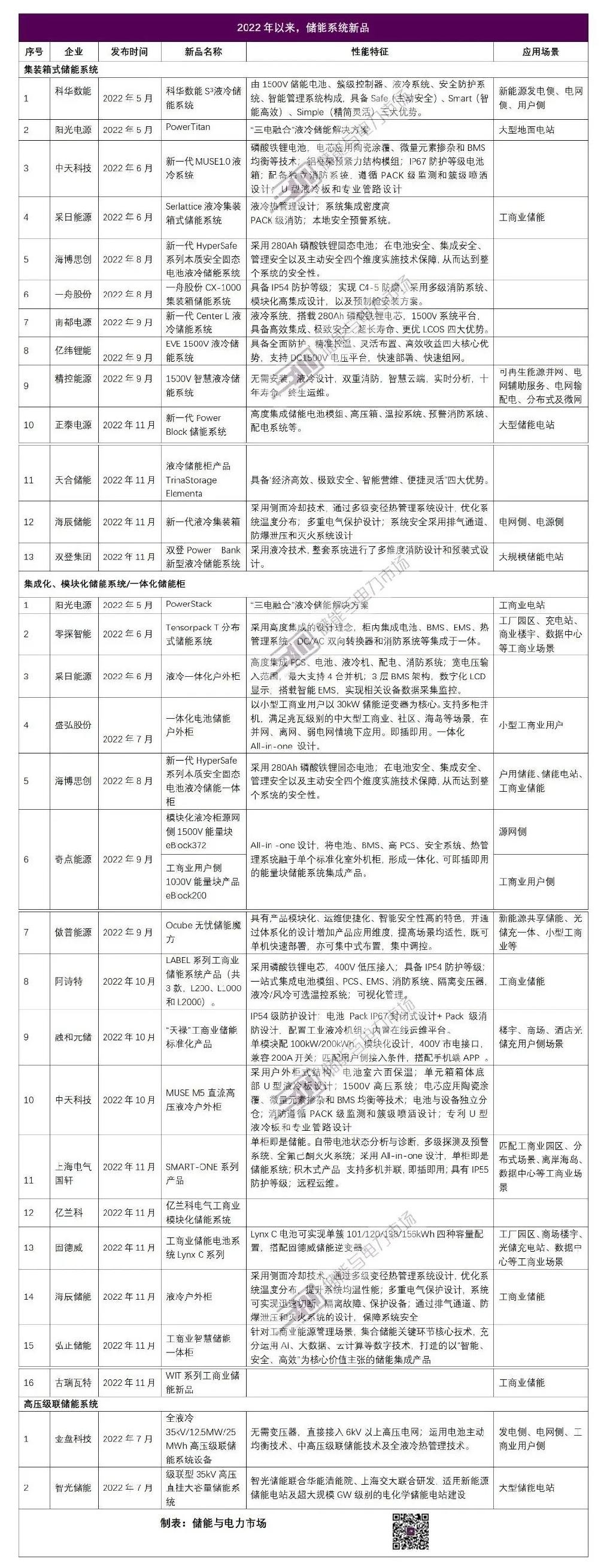 液冷系统受青睐，各家新品一览